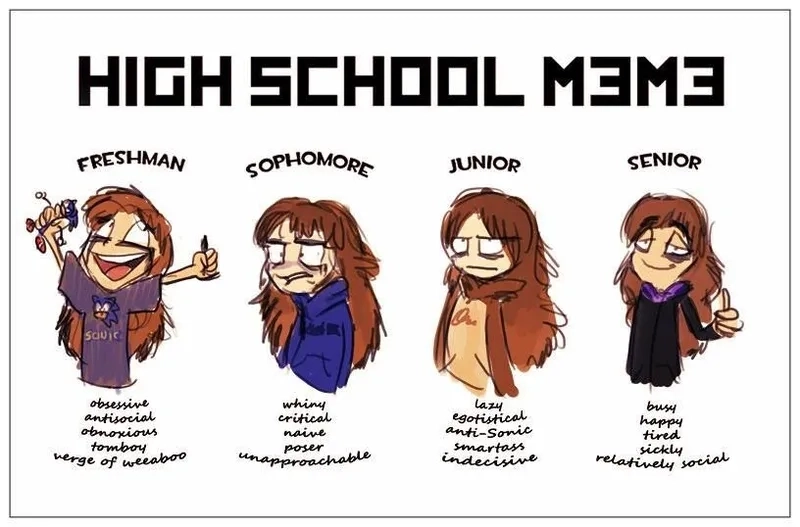  Những ảnh meme university nổi bật gây bão mạng xã hội 