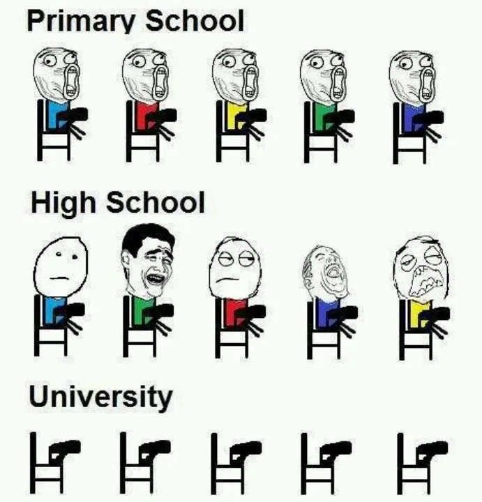 Cười nhẹ nhàng với library memes của meme university